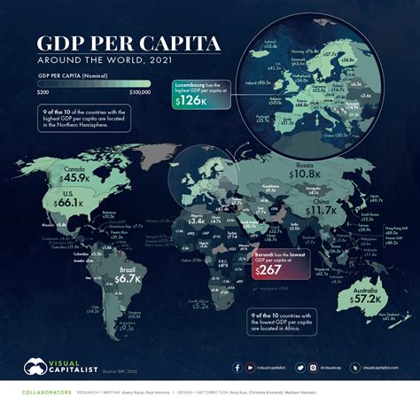 gdp per capita by country 2021 world bank